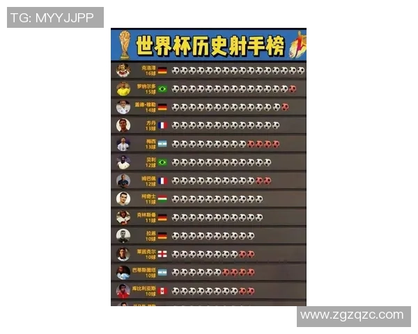 全球足球射手榜最新排名揭晓 梅西C罗争夺历史最佳射手头衔 全球足球射手榜最新排名揭晓 梅西C罗争夺历史最佳射手头衔